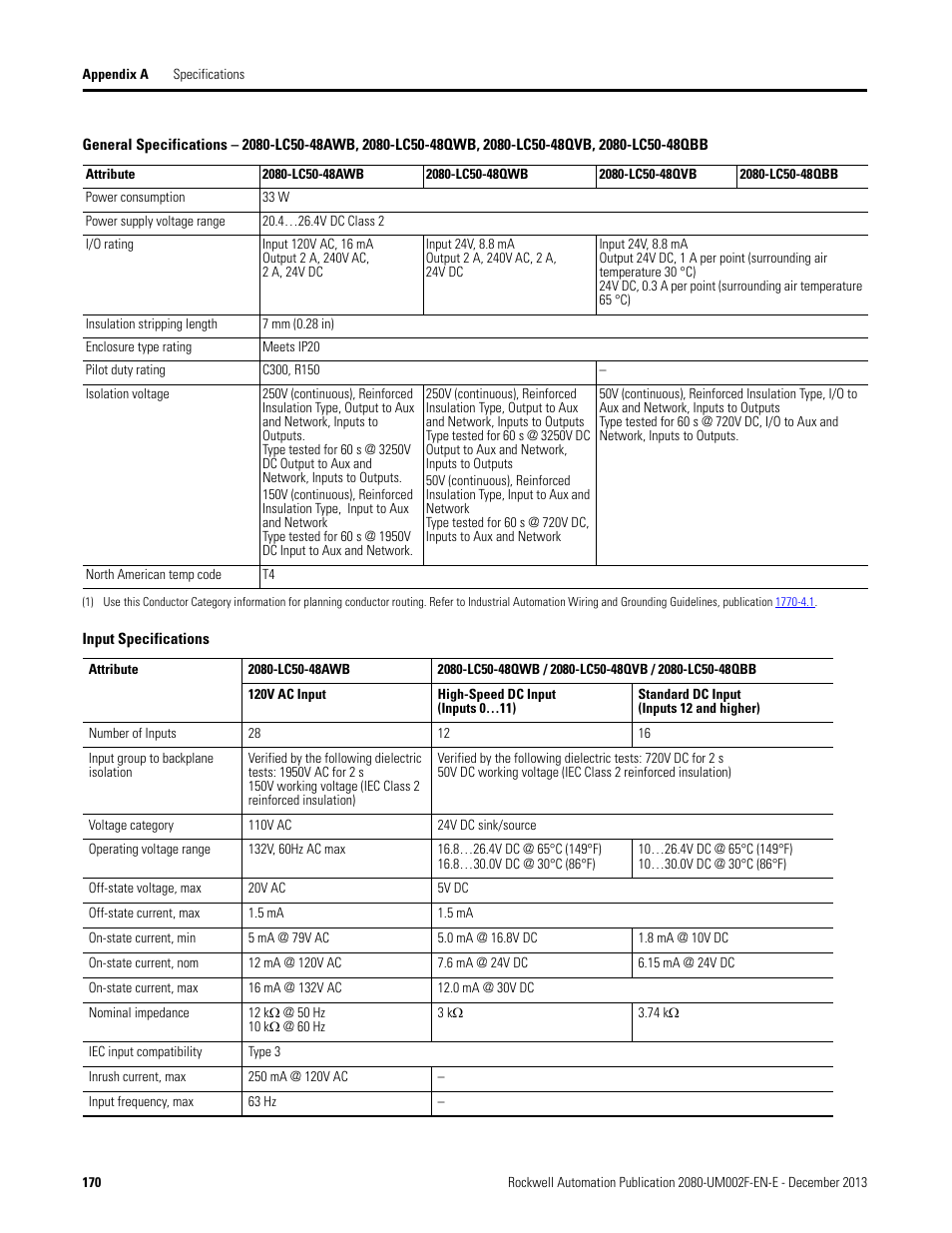 Rockwell Automation 2080-LC50 Micro830 and Micro850 Programmable Controllers User Manual User Manual | Page 186 / 270