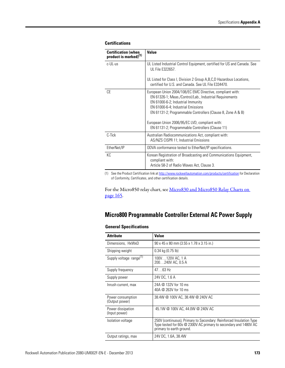 Rockwell Automation 2080-LC50 Micro830 and Micro850 Programmable Controllers User Manual User Manual | Page 189 / 270