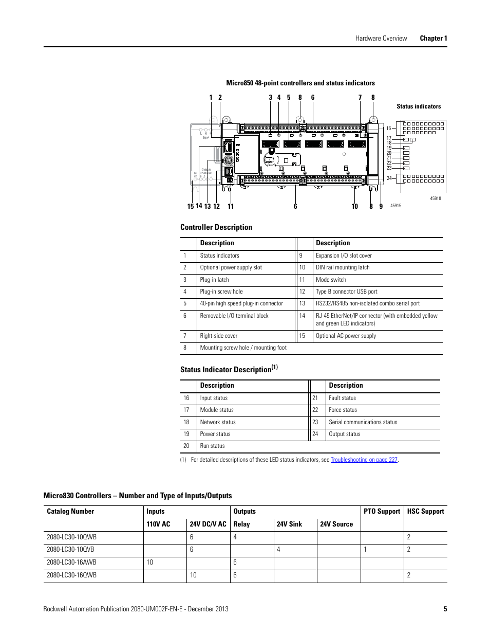 Rockwell Automation 2080-LC50 Micro830 and Micro850 Programmable Controllers User Manual User Manual | Page 19 / 270