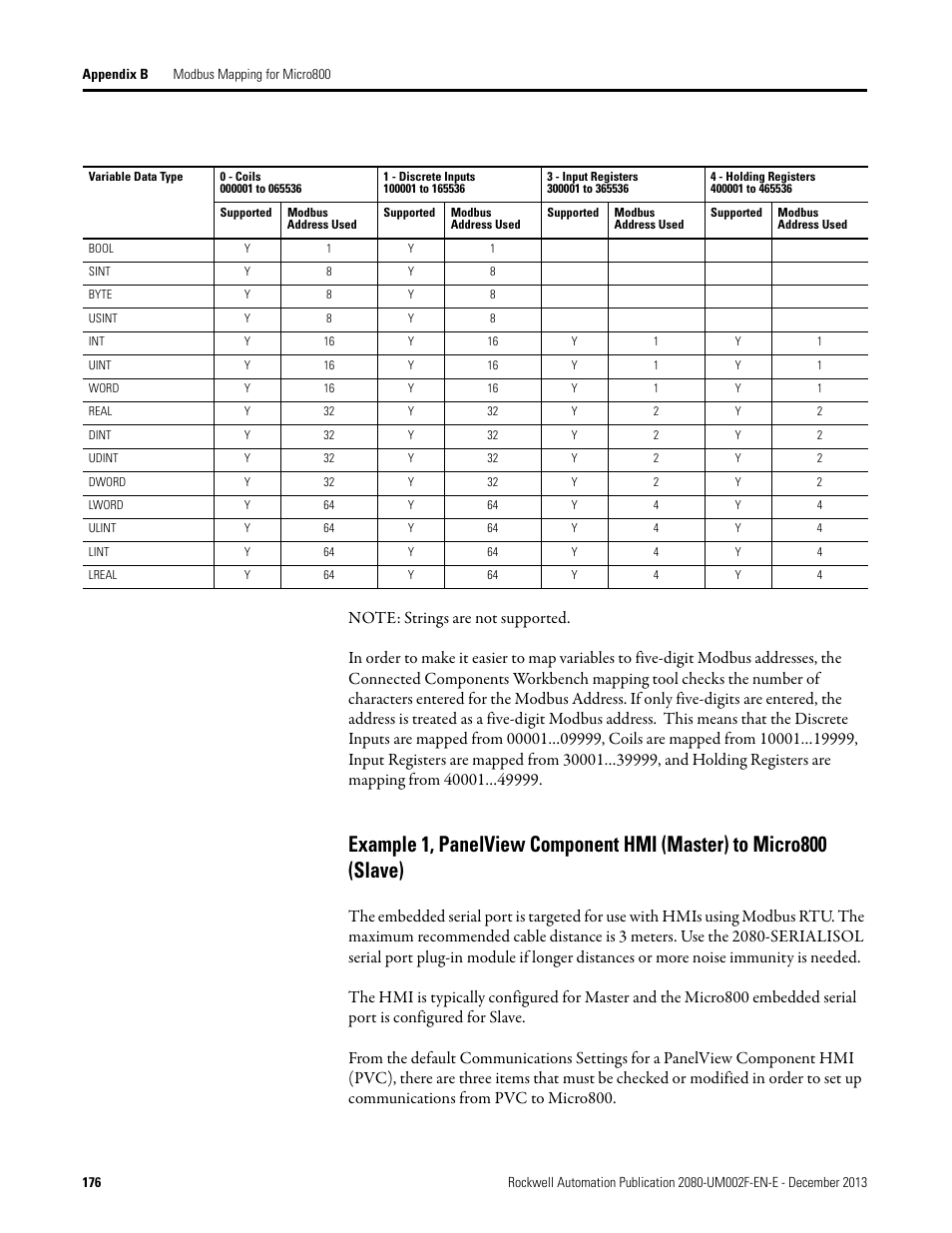 Rockwell Automation 2080-LC50 Micro830 and Micro850 Programmable Controllers User Manual User Manual | Page 192 / 270