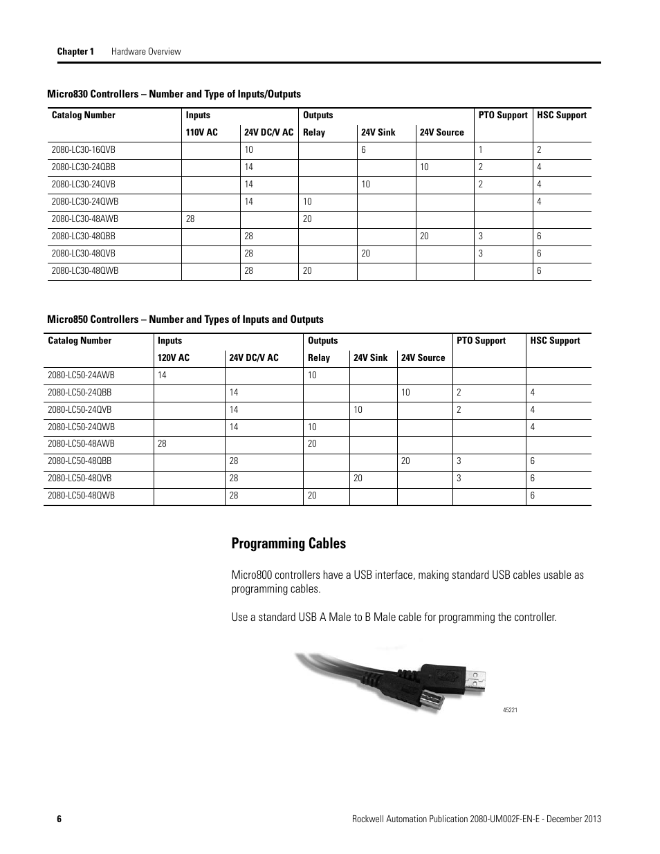 Programming cables | Rockwell Automation 2080-LC50 Micro830 and Micro850 Programmable Controllers User Manual User Manual | Page 20 / 270