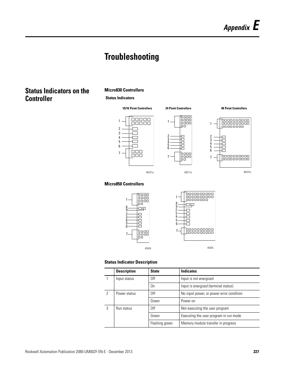 E - troubleshooting, Status indicators on the controller, Appendix f | Troubleshooting, Appendix | Rockwell Automation 2080-LC50 Micro830 and Micro850 Programmable Controllers User Manual User Manual | Page 243 / 270