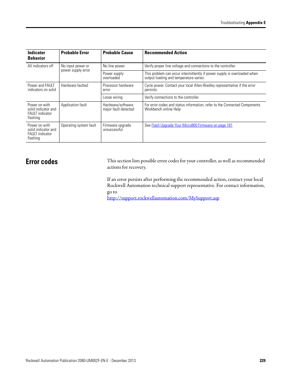 Error codes | Rockwell Automation 2080-LC50 Micro830 and Micro850 Programmable Controllers User Manual User Manual | Page 245 / 270