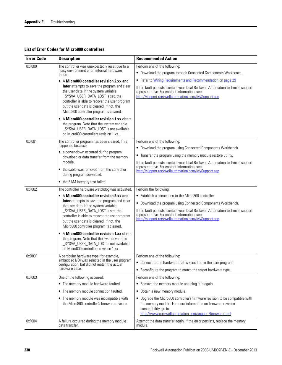 Rockwell Automation 2080-LC50 Micro830 and Micro850 Programmable Controllers User Manual User Manual | Page 246 / 270