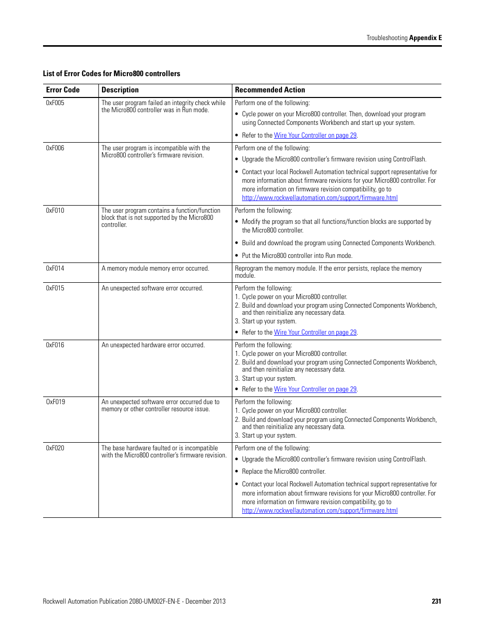 Rockwell Automation 2080-LC50 Micro830 and Micro850 Programmable Controllers User Manual User Manual | Page 247 / 270