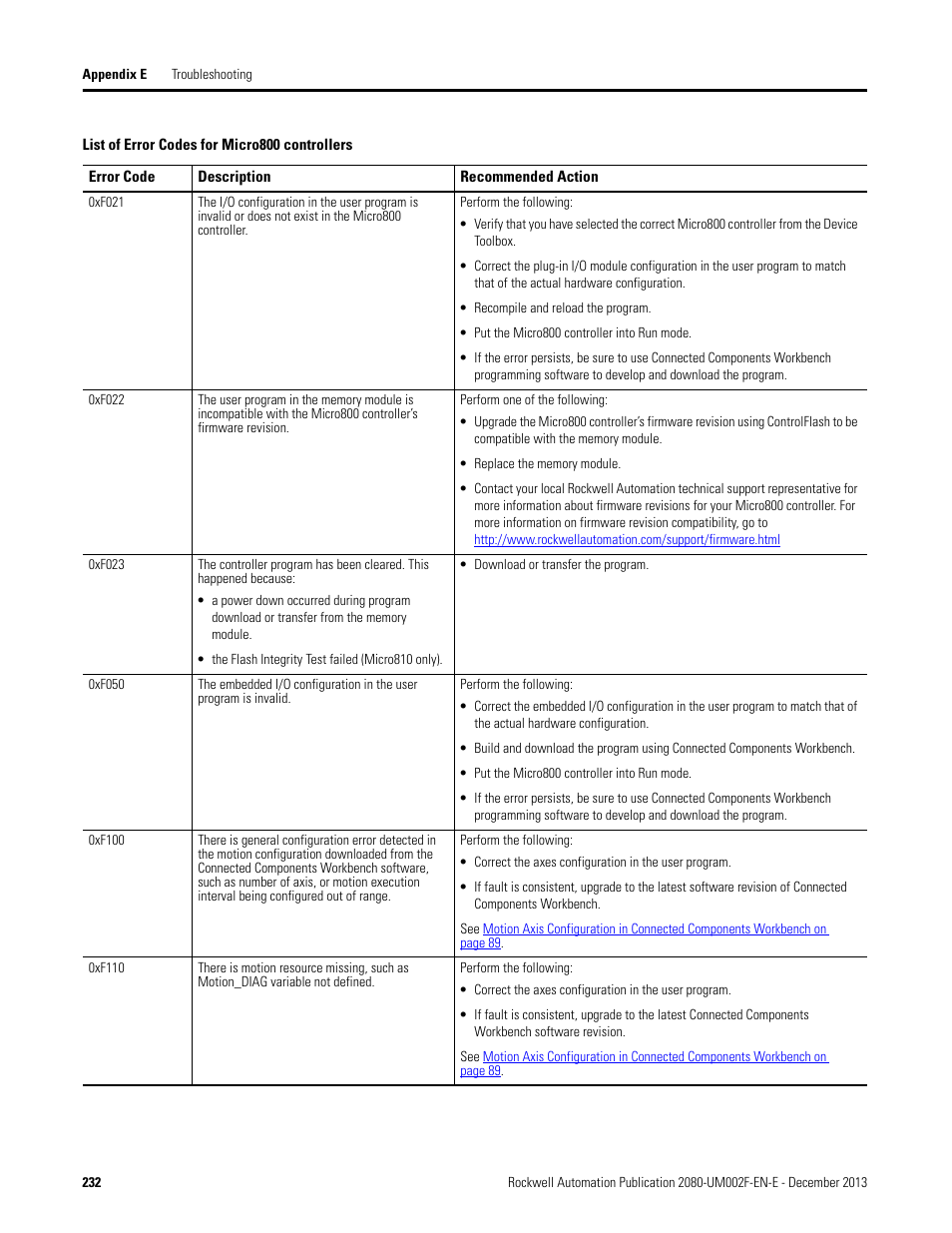 Rockwell Automation 2080-LC50 Micro830 and Micro850 Programmable Controllers User Manual User Manual | Page 248 / 270