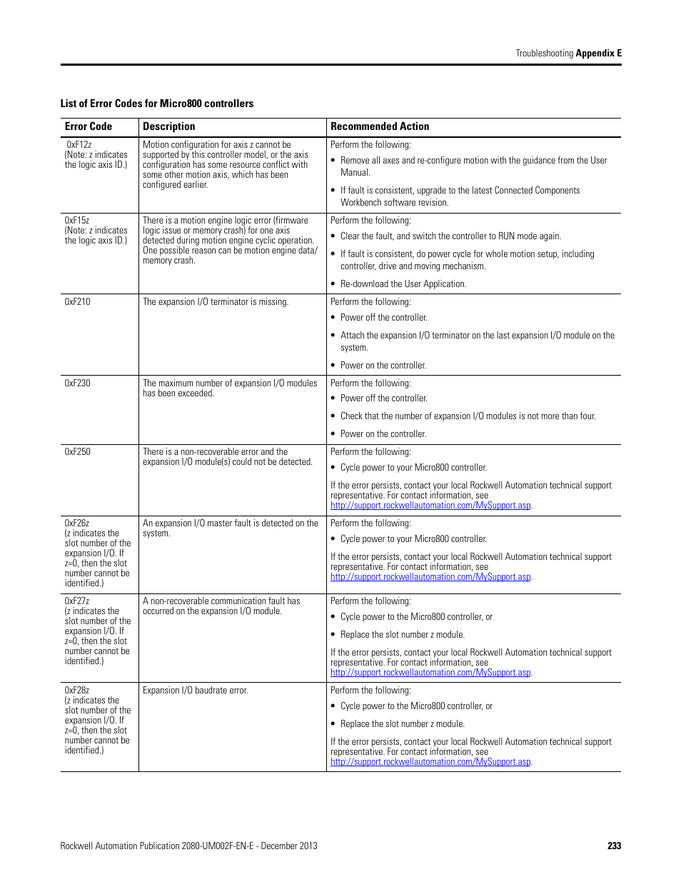 Rockwell Automation 2080-LC50 Micro830 and Micro850 Programmable Controllers User Manual User Manual | Page 249 / 270