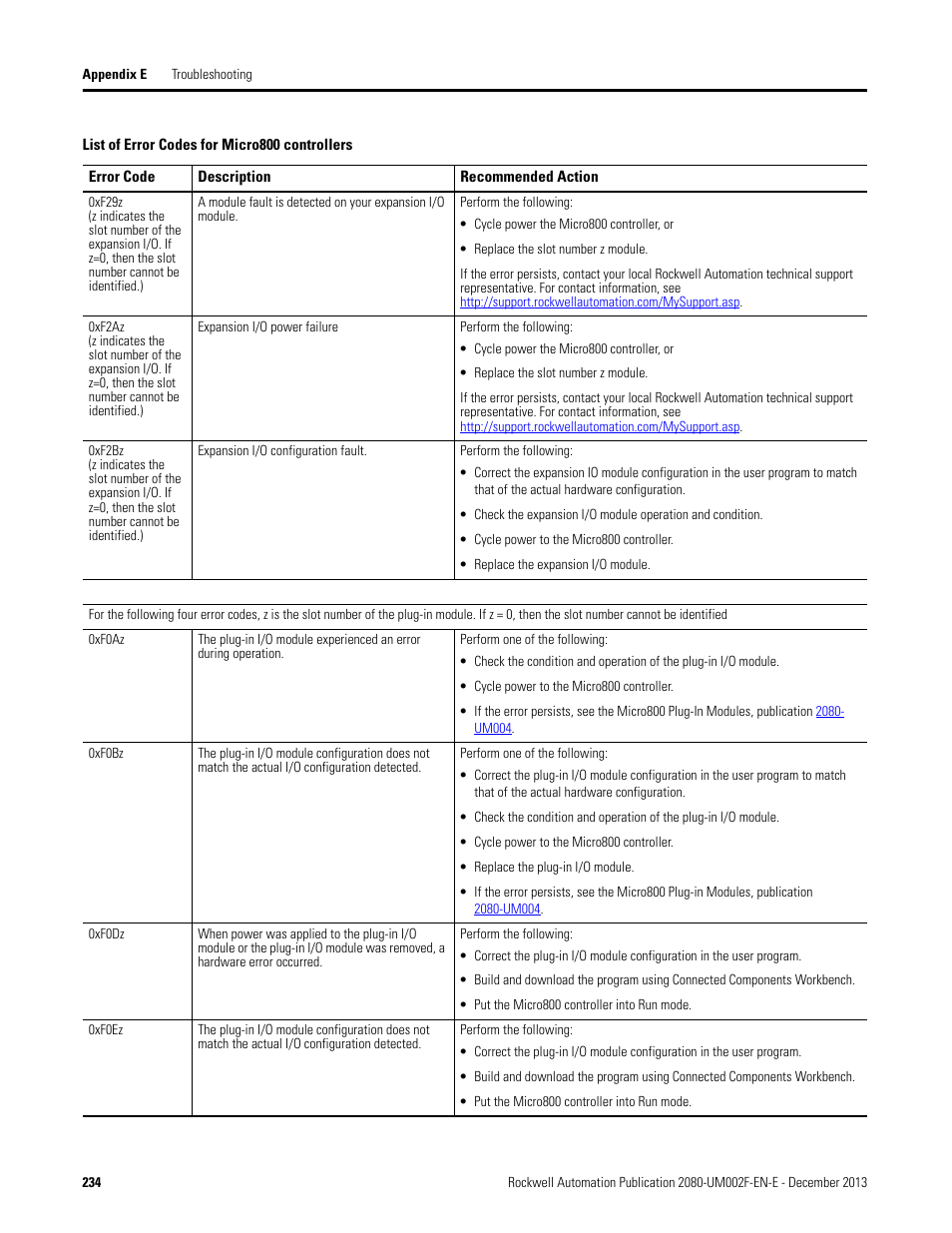 Rockwell Automation 2080-LC50 Micro830 and Micro850 Programmable Controllers User Manual User Manual | Page 250 / 270