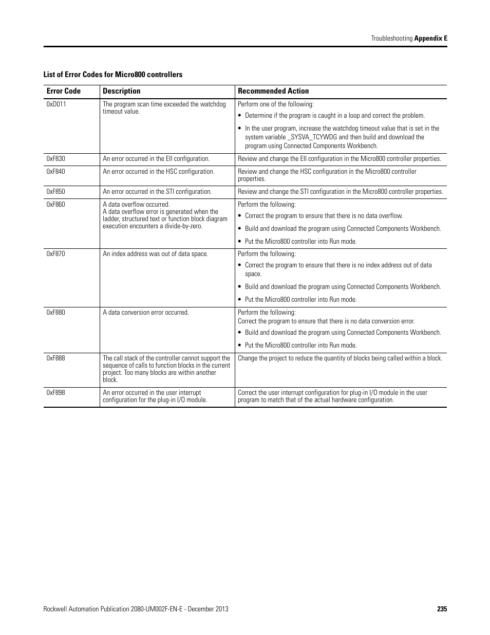 Rockwell Automation 2080-LC50 Micro830 and Micro850 Programmable Controllers User Manual User Manual | Page 251 / 270