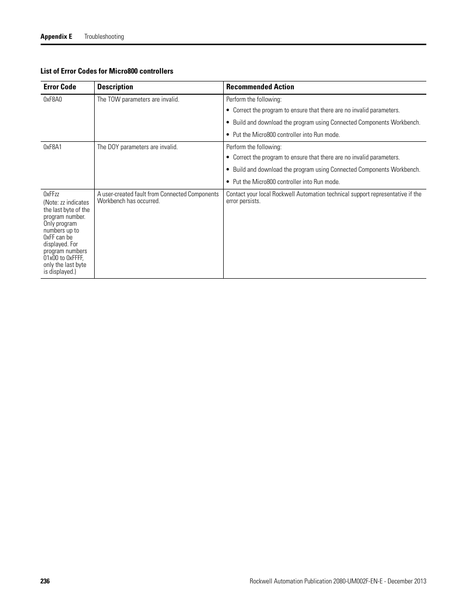 Rockwell Automation 2080-LC50 Micro830 and Micro850 Programmable Controllers User Manual User Manual | Page 252 / 270