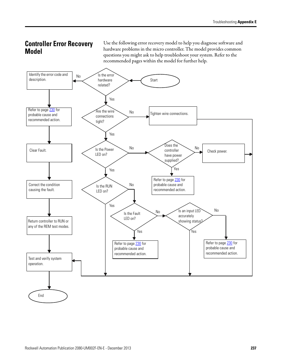 Controller error recovery model | Rockwell Automation 2080-LC50 Micro830 and Micro850 Programmable Controllers User Manual User Manual | Page 253 / 270