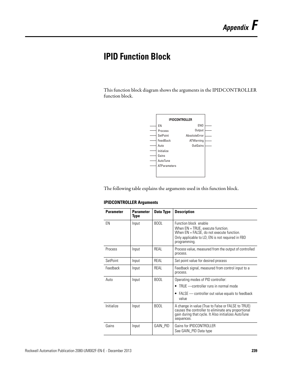 F - ipid function block, Appendix g, Ipid function block | Appendix | Rockwell Automation 2080-LC50 Micro830 and Micro850 Programmable Controllers User Manual User Manual | Page 255 / 270