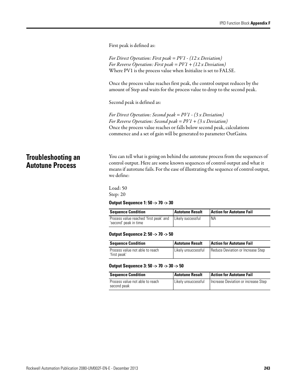 Troubleshooting an autotune process | Rockwell Automation 2080-LC50 Micro830 and Micro850 Programmable Controllers User Manual User Manual | Page 259 / 270