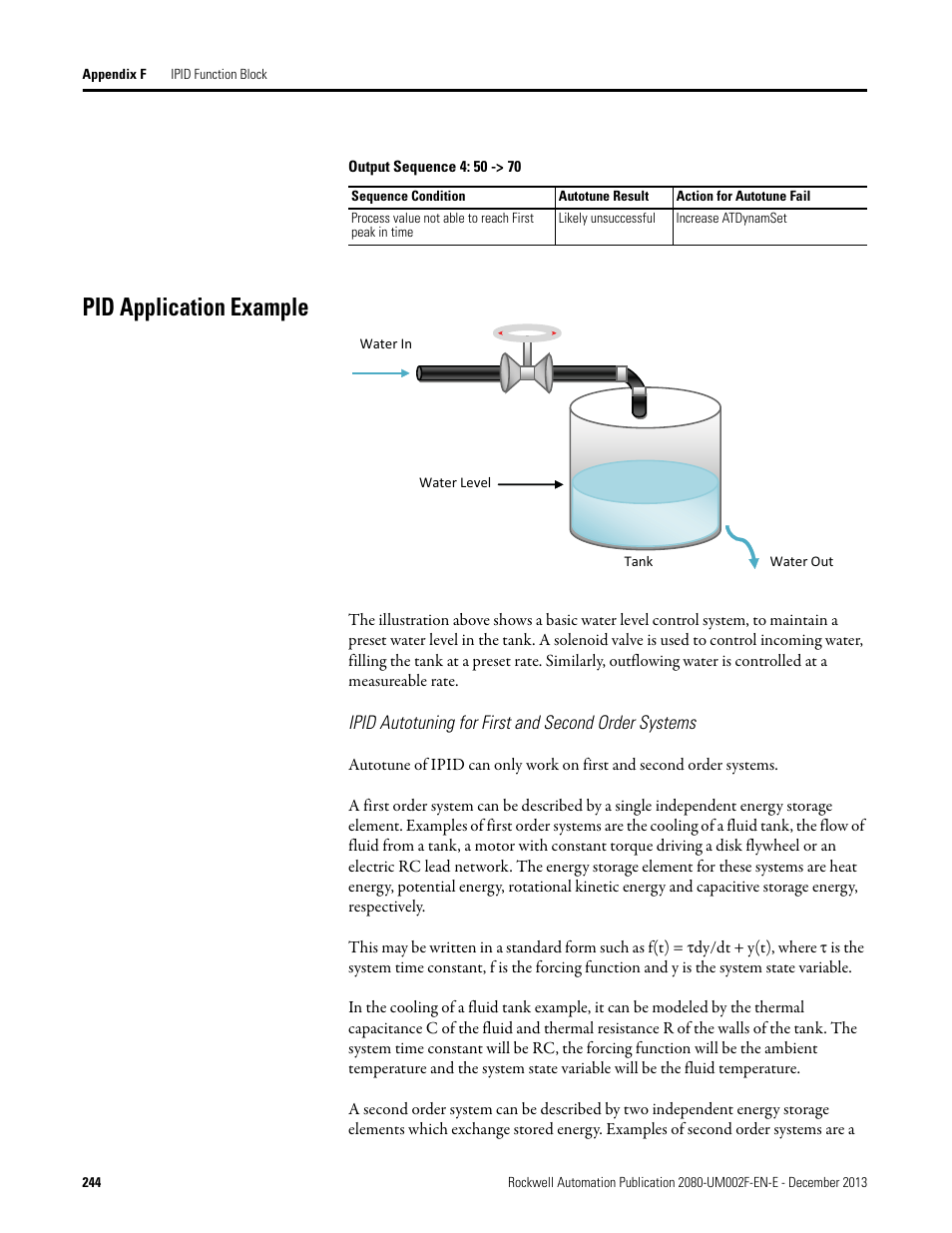 Pid application example, Ipid autotuning for first and second order systems | Rockwell Automation 2080-LC50 Micro830 and Micro850 Programmable Controllers User Manual User Manual | Page 260 / 270