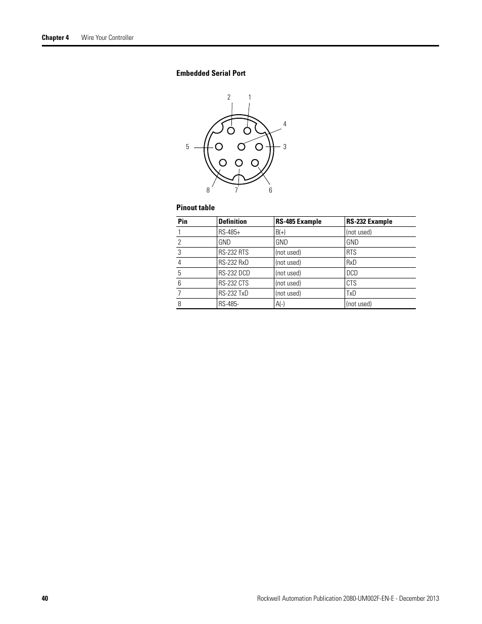 Rockwell Automation 2080-LC50 Micro830 and Micro850 Programmable Controllers User Manual User Manual | Page 54 / 270