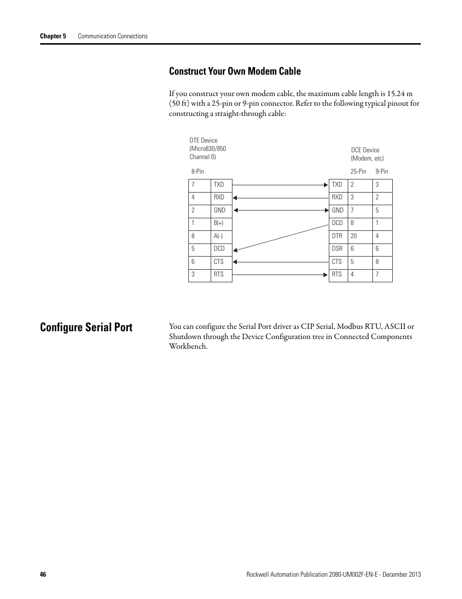 Construct your own modem cable, Configure serial port | Rockwell Automation 2080-LC50 Micro830 and Micro850 Programmable Controllers User Manual User Manual | Page 60 / 270