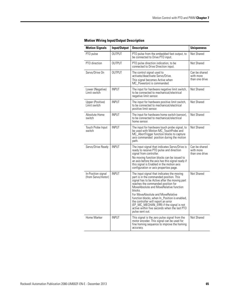 Rockwell Automation 2080-LC50 Micro830 and Micro850 Programmable Controllers User Manual User Manual | Page 79 / 270