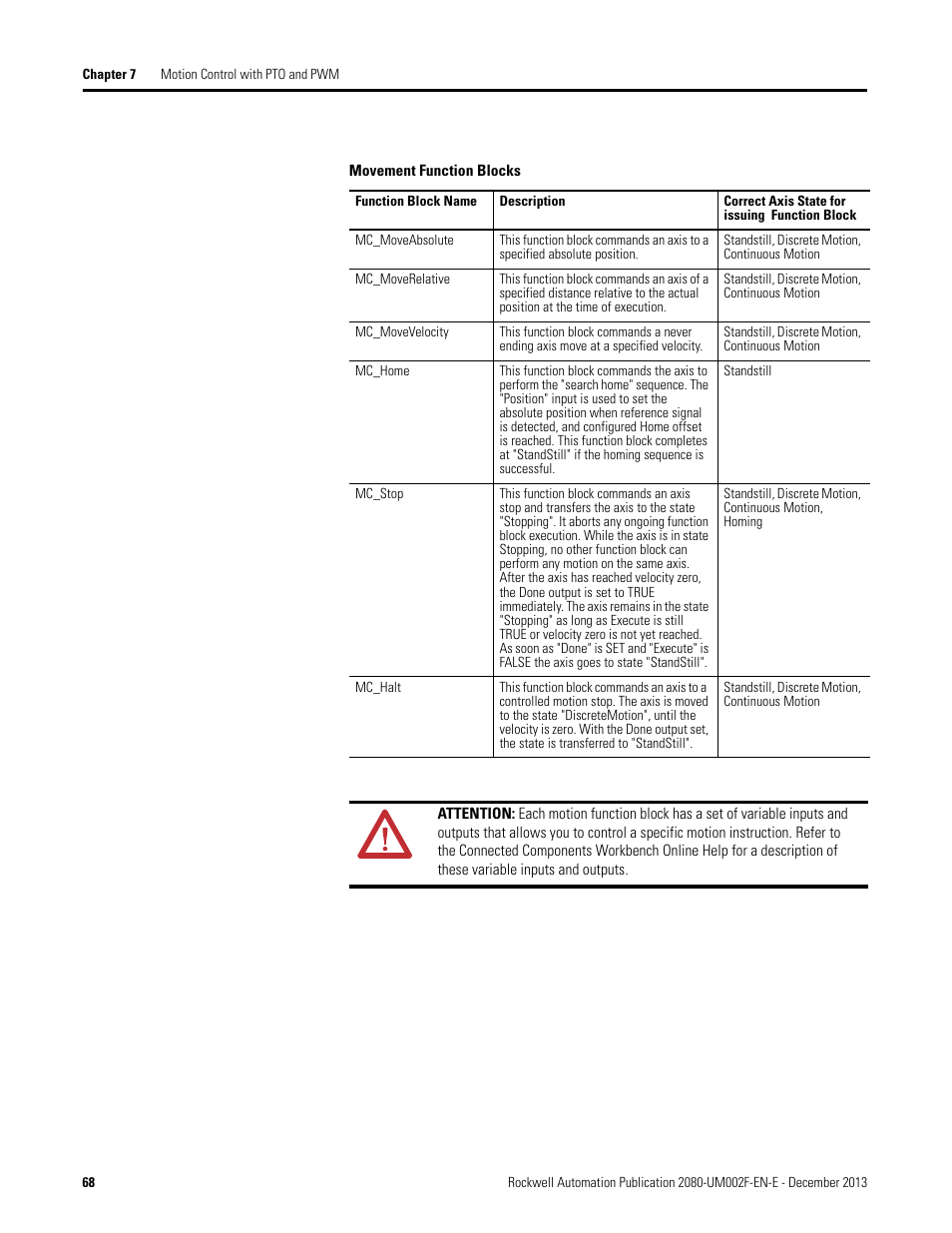 Rockwell Automation 2080-LC50 Micro830 and Micro850 Programmable Controllers User Manual User Manual | Page 82 / 270