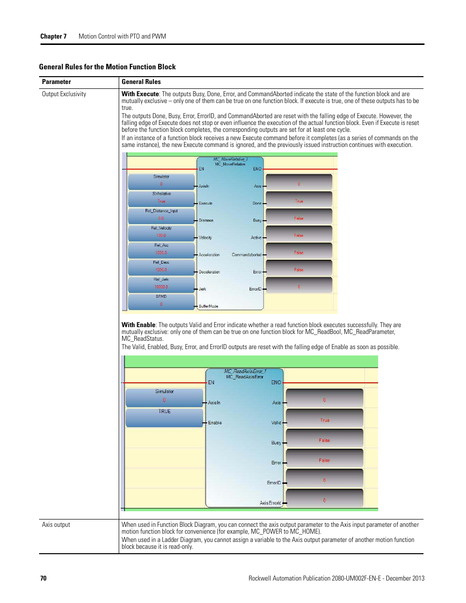 Rockwell Automation 2080-LC50 Micro830 and Micro850 Programmable Controllers User Manual User Manual | Page 84 / 270