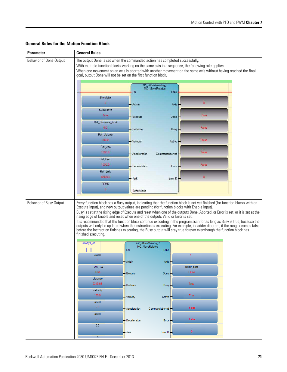 Rockwell Automation 2080-LC50 Micro830 and Micro850 Programmable Controllers User Manual User Manual | Page 85 / 270