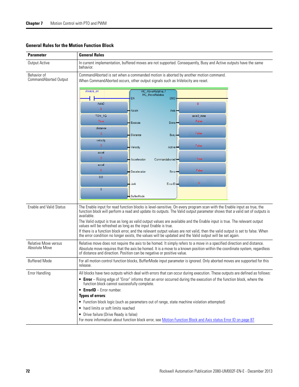 Rockwell Automation 2080-LC50 Micro830 and Micro850 Programmable Controllers User Manual User Manual | Page 86 / 270