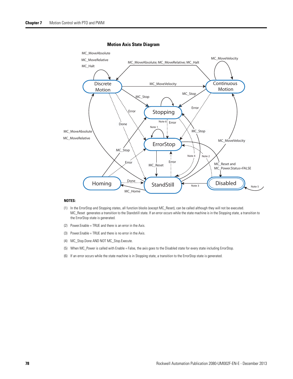 Motion axis state diagram, Stopping errorstop standstill disabled homing, Continuous motion discrete motion | Rockwell Automation 2080-LC50 Micro830 and Micro850 Programmable Controllers User Manual User Manual | Page 92 / 270