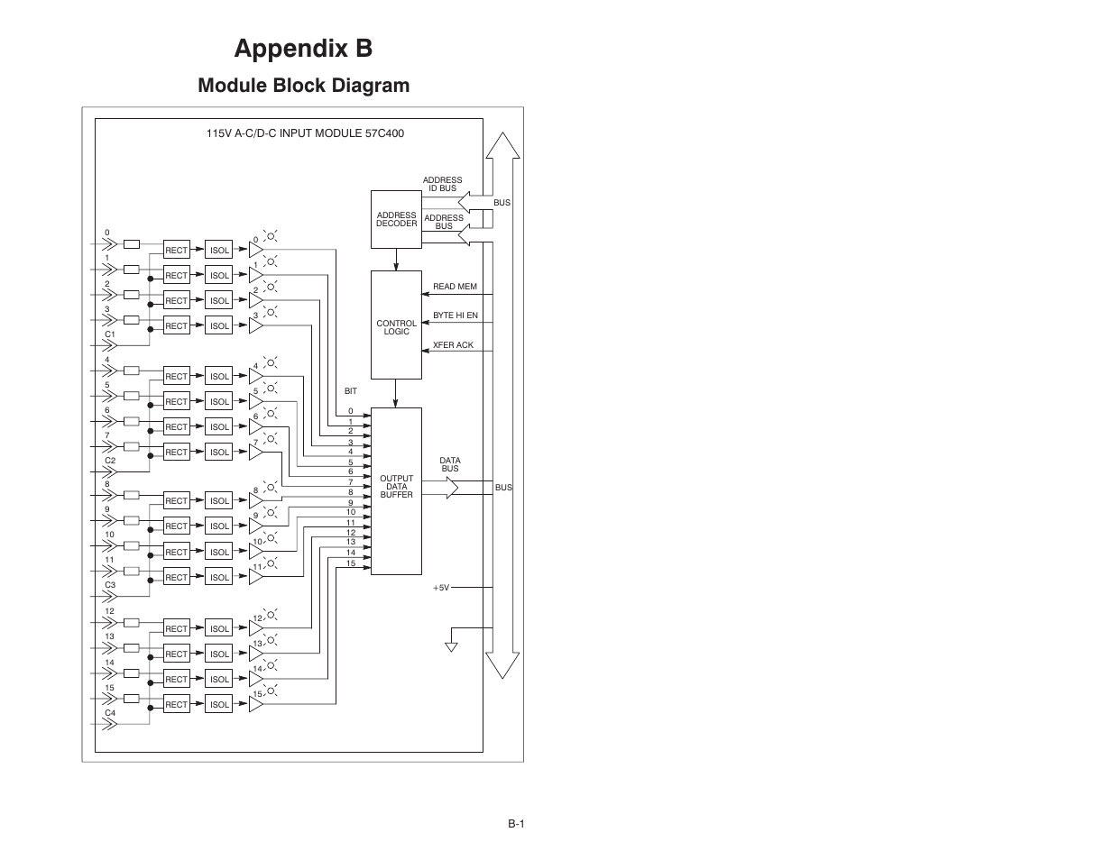 B module block diagram, Appendix b, Module block diagram | Rockwell Automation 57C400-1 115V AC/DC Input Module User Manual | Page 25 / 36
