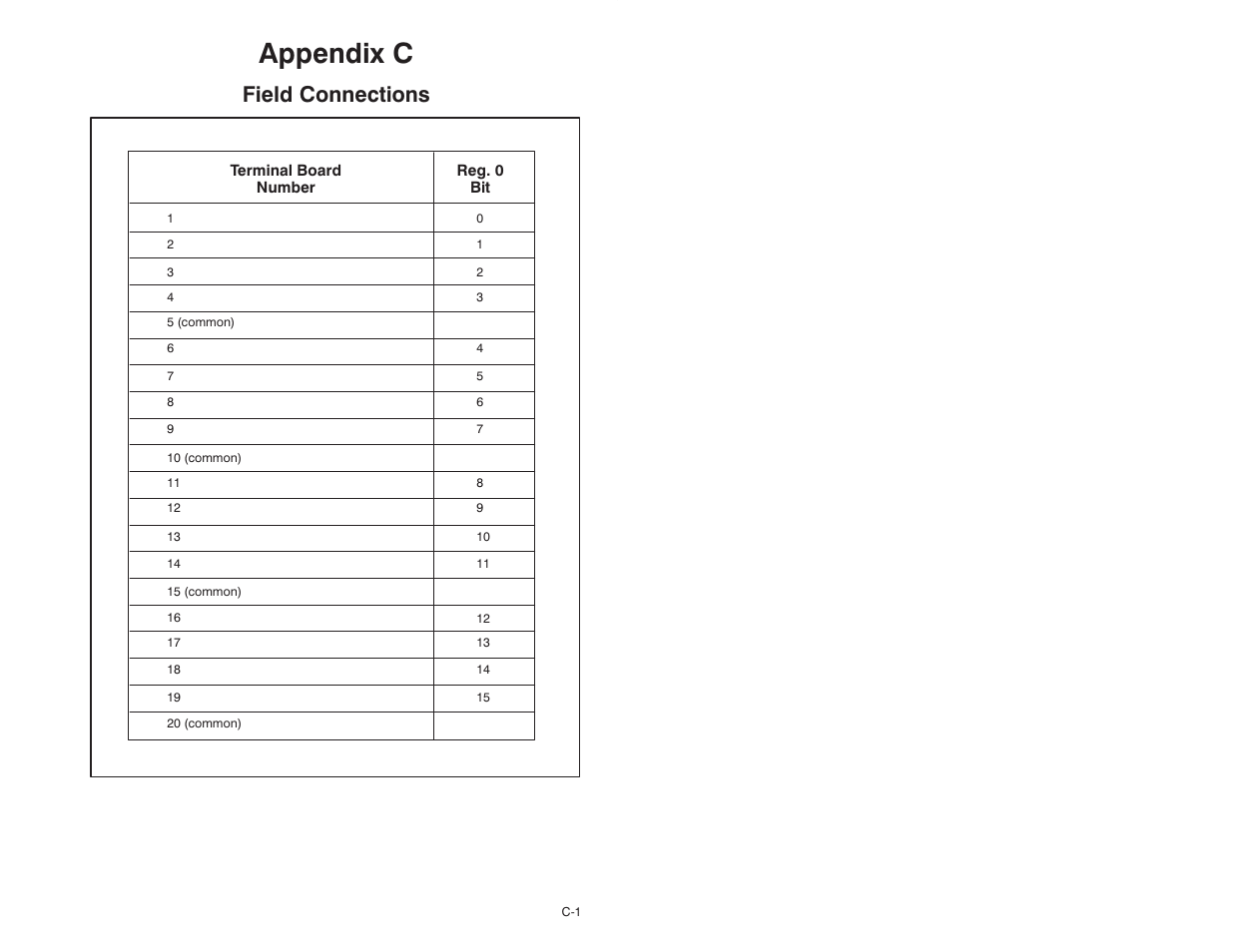 C field connections, Appendix c, Field connections | Rockwell Automation 57C400-1 115V AC/DC Input Module User Manual | Page 27 / 36