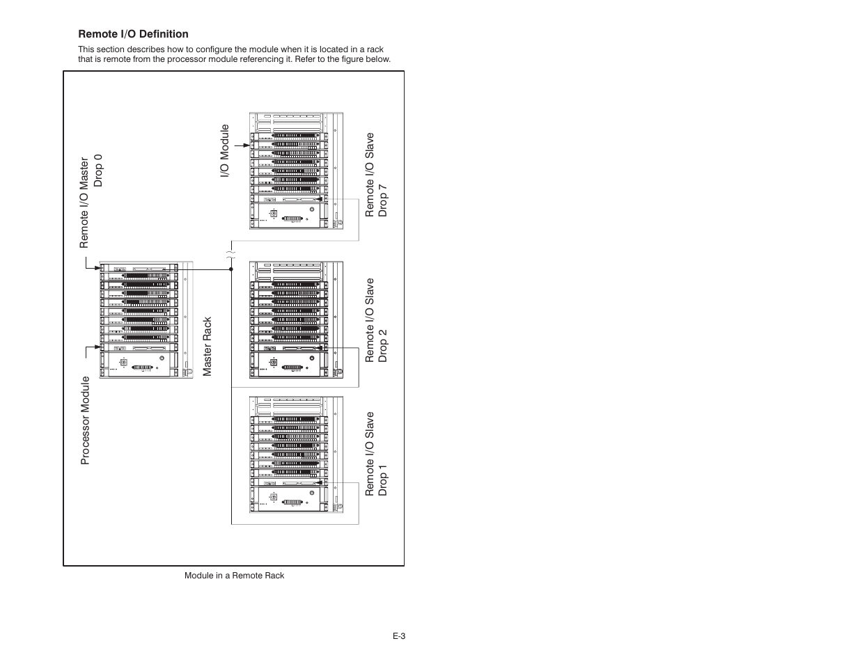 Rockwell Automation 57C400-1 115V AC/DC Input Module User Manual | Page 33 / 36