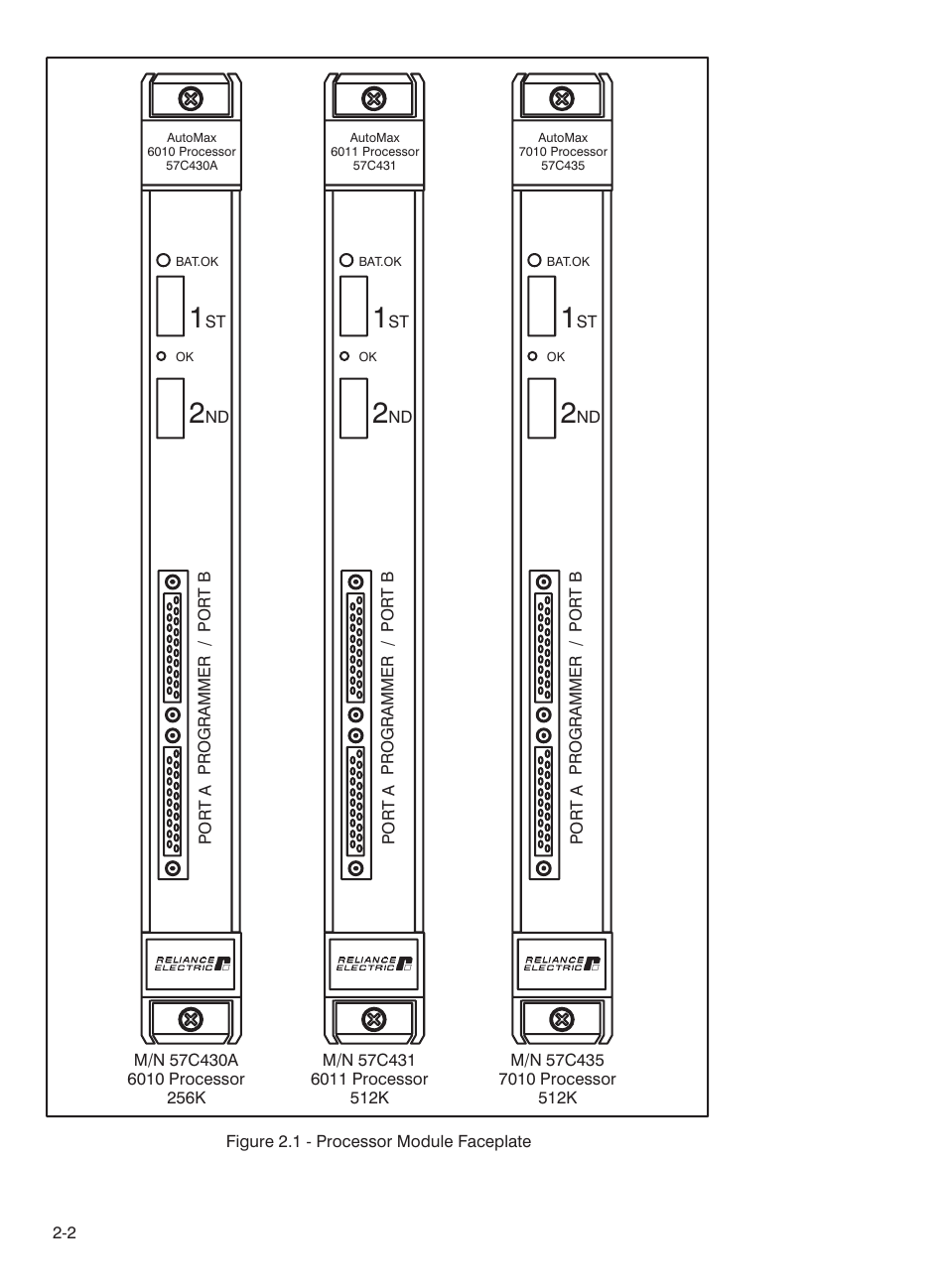 Rockwell Automation 57C435 Processor Module, AutoMax User Manual | Page 12 / 60