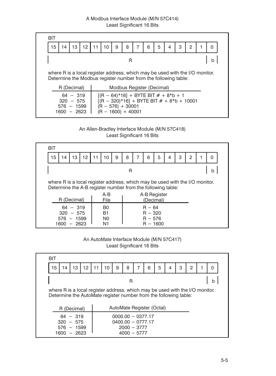 Rockwell Automation 57C435 Processor Module, AutoMax User Manual | Page 31 / 60