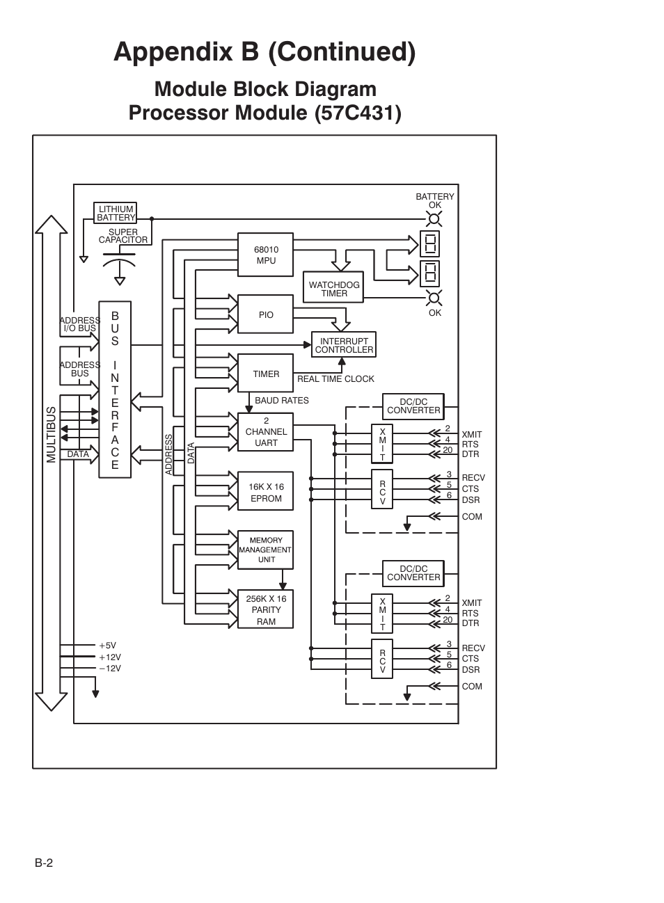 Appendix b (continued) | Rockwell Automation 57C435 Processor Module, AutoMax User Manual | Page 40 / 60
