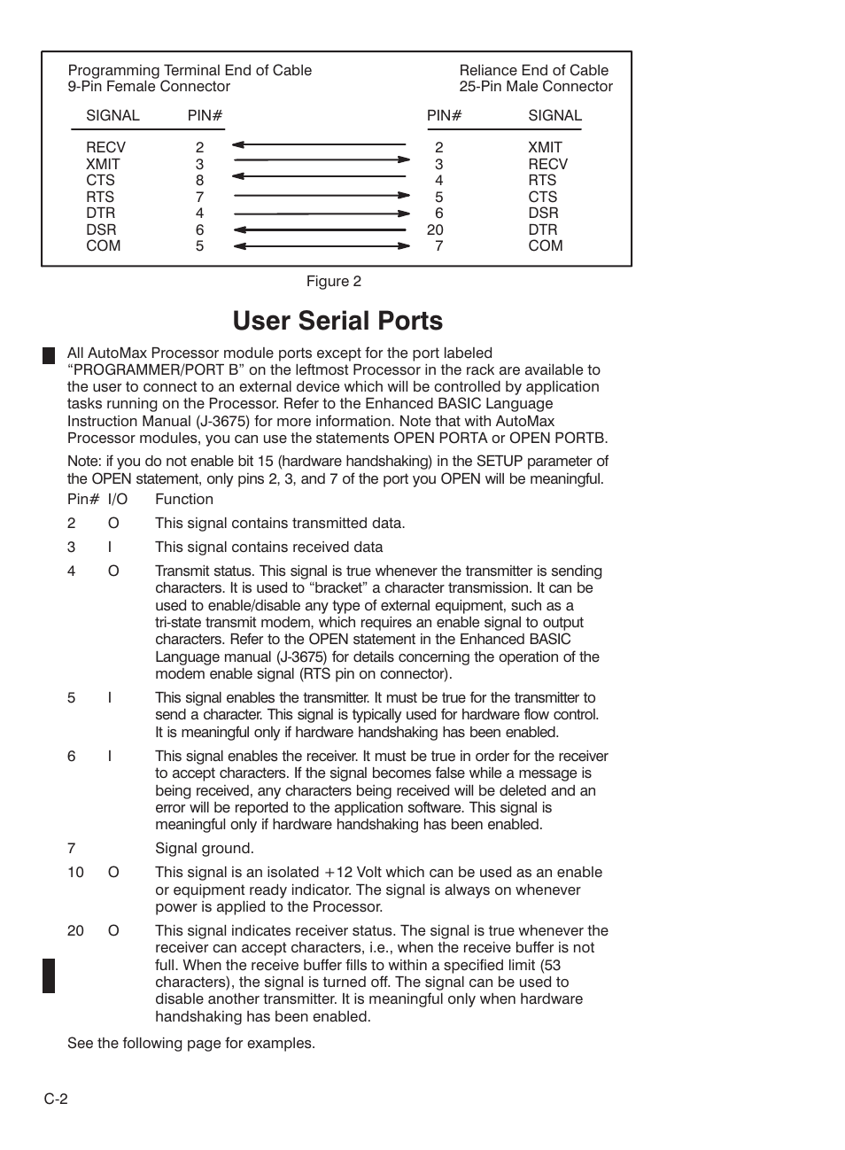 User serial ports | Rockwell Automation 57C435 Processor Module, AutoMax User Manual | Page 44 / 60