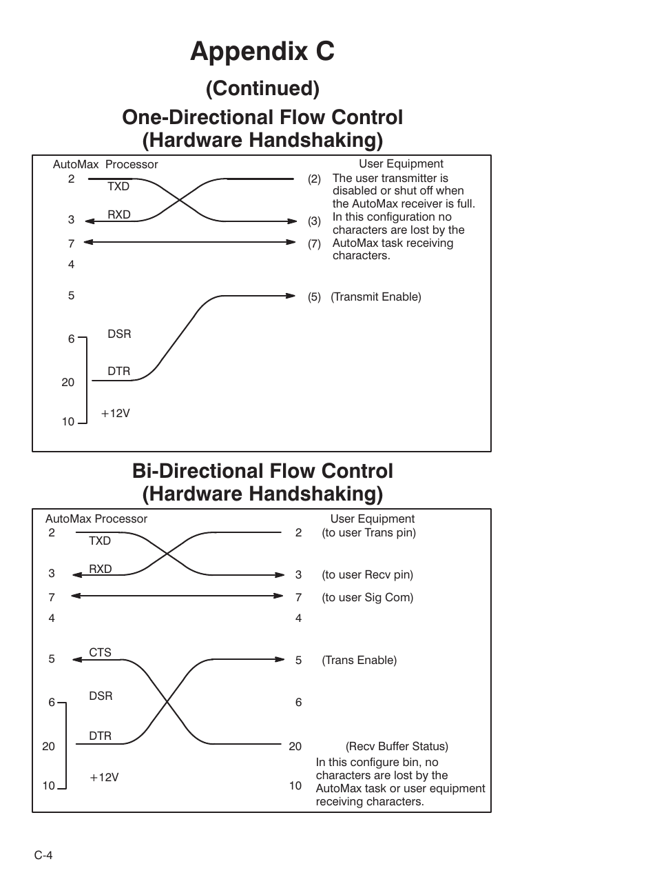 Appendix c, Bićdirectional flow control (hardware handshaking) | Rockwell Automation 57C435 Processor Module, AutoMax User Manual | Page 46 / 60