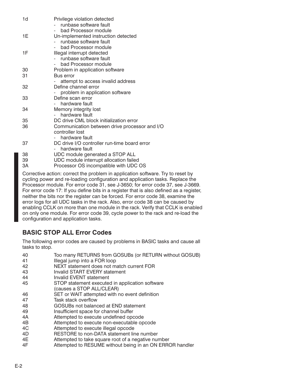 Basicstop all error codes | Rockwell Automation 57C435 Processor Module, AutoMax User Manual | Page 50 / 60