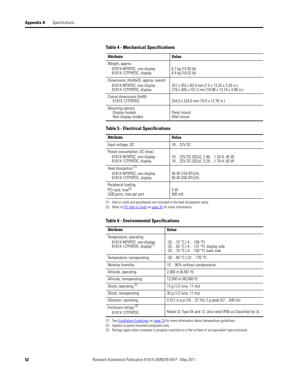 Rockwell Automation 6181X-12TPXPDC Industrial Integrated Computers for Hazardous Locations User Manual | Page 52 / 68