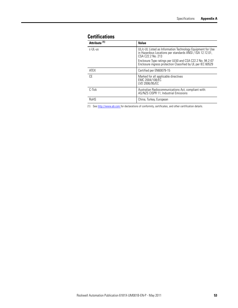 Certifications | Rockwell Automation 6181X-12TPXPDC Industrial Integrated Computers for Hazardous Locations User Manual | Page 53 / 68