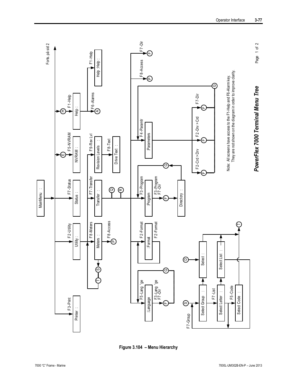 Pow er flex 7 00 0 ter mi nal m enu tr ee | Rockwell Automation 7000L PowerFlex 7000 Medium Voltage AC Drive C Frame - Marine User Manual | Page 173 / 350