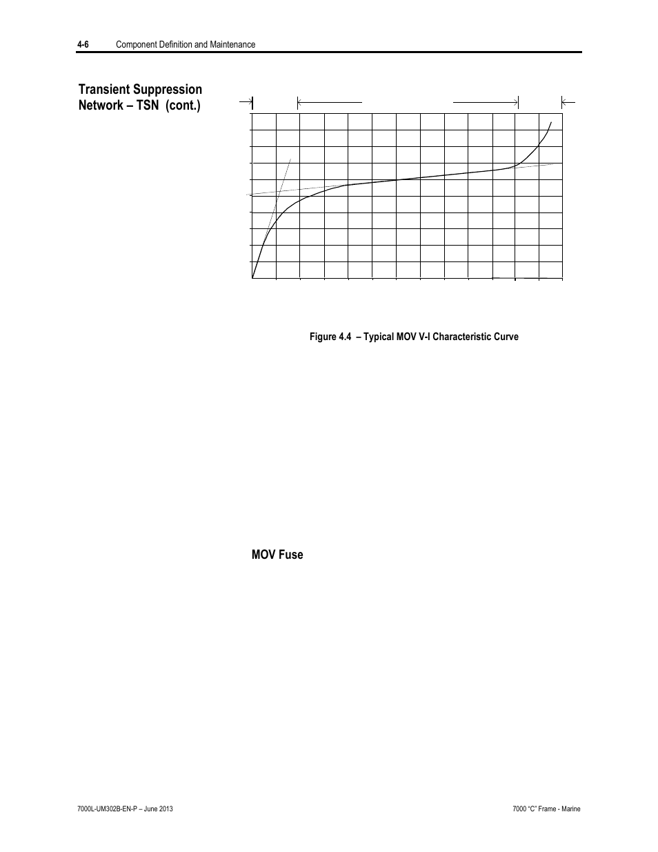 Transient suppression network – tsn (cont.), Mov fuse | Rockwell Automation 7000L PowerFlex 7000 Medium Voltage AC Drive C Frame - Marine User Manual | Page 182 / 350
