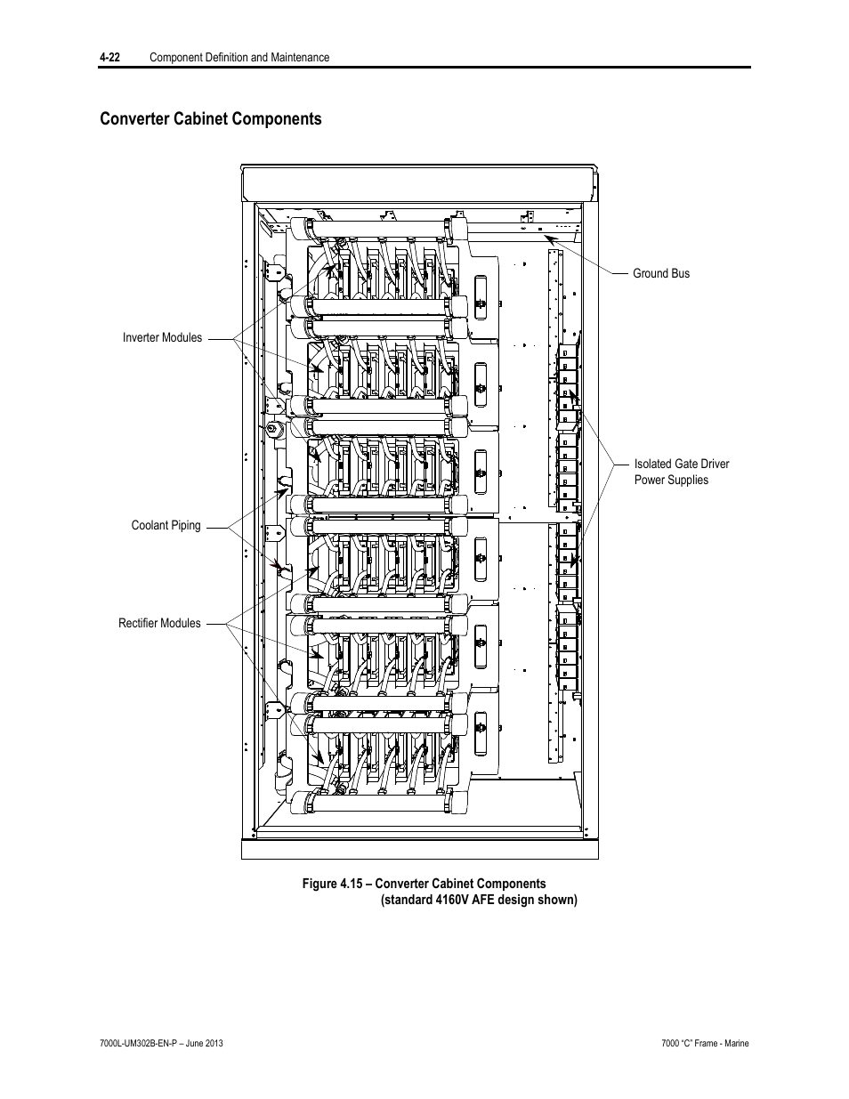 Converter cabinet components | Rockwell Automation 7000L PowerFlex 7000 Medium Voltage AC Drive C Frame - Marine User Manual | Page 198 / 350