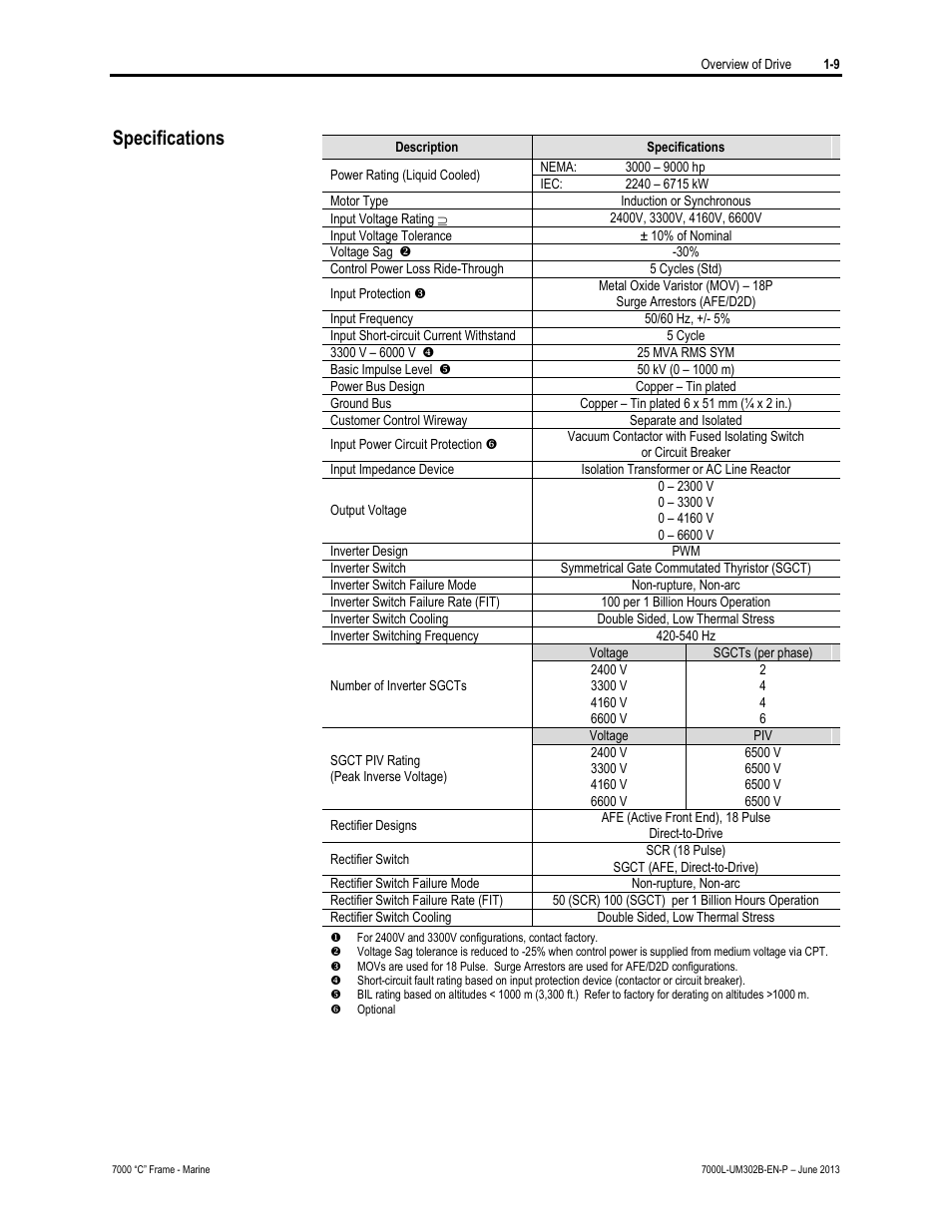 Specifications | Rockwell Automation 7000L PowerFlex 7000 Medium Voltage AC Drive C Frame - Marine User Manual | Page 23 / 350