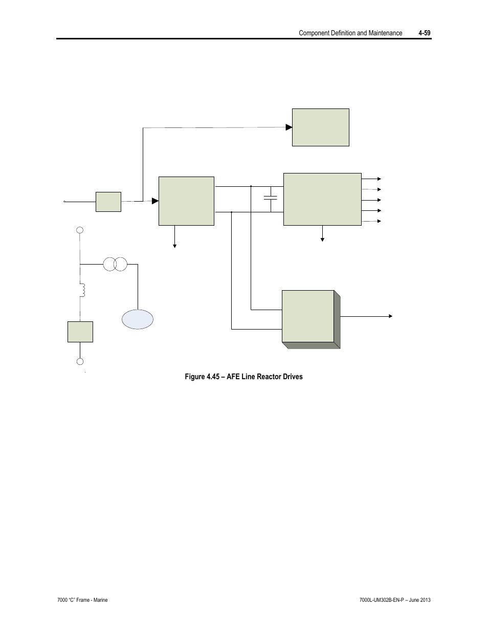 Figure 4.45 – afe line reactor drives | Rockwell Automation 7000L PowerFlex 7000 Medium Voltage AC Drive C Frame - Marine User Manual | Page 235 / 350