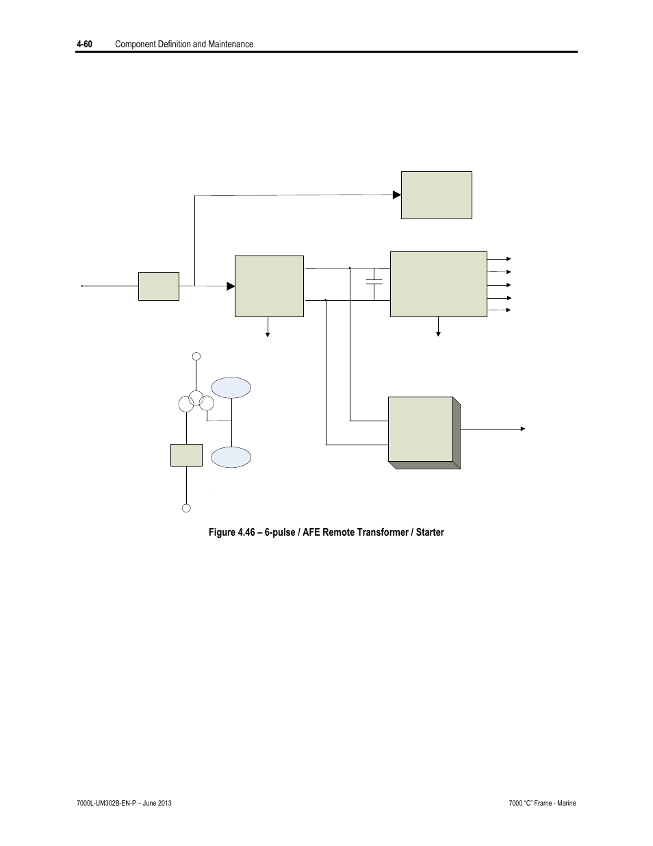 Rockwell Automation 7000L PowerFlex 7000 Medium Voltage AC Drive C Frame - Marine User Manual | Page 236 / 350