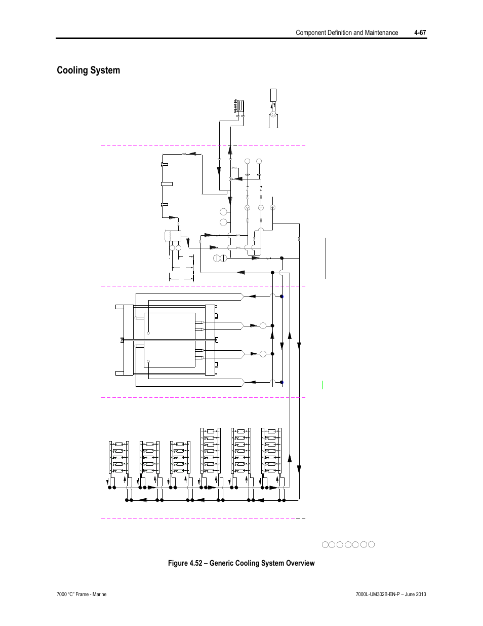 Cooling system, Figure 4.52 – generic cooling system overview, Component definition and maintenance 4-67 | Rockwell Automation 7000L PowerFlex 7000 Medium Voltage AC Drive C Frame - Marine User Manual | Page 243 / 350