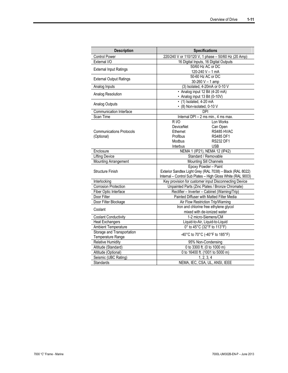 Rockwell Automation 7000L PowerFlex 7000 Medium Voltage AC Drive C Frame - Marine User Manual | Page 25 / 350