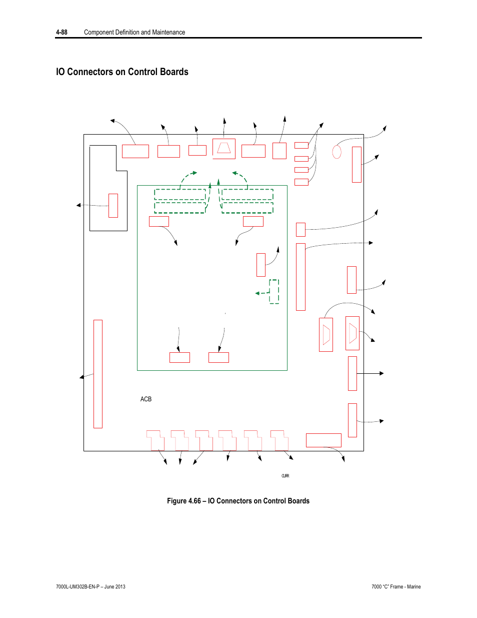 Io connectors on control boards, Figure 4.66 – io connectors on control boards, 88 component definition and maintenance | Rockwell Automation 7000L PowerFlex 7000 Medium Voltage AC Drive C Frame - Marine User Manual | Page 264 / 350