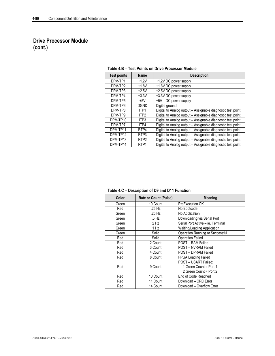 Drive processor module (cont.) | Rockwell Automation 7000L PowerFlex 7000 Medium Voltage AC Drive C Frame - Marine User Manual | Page 266 / 350