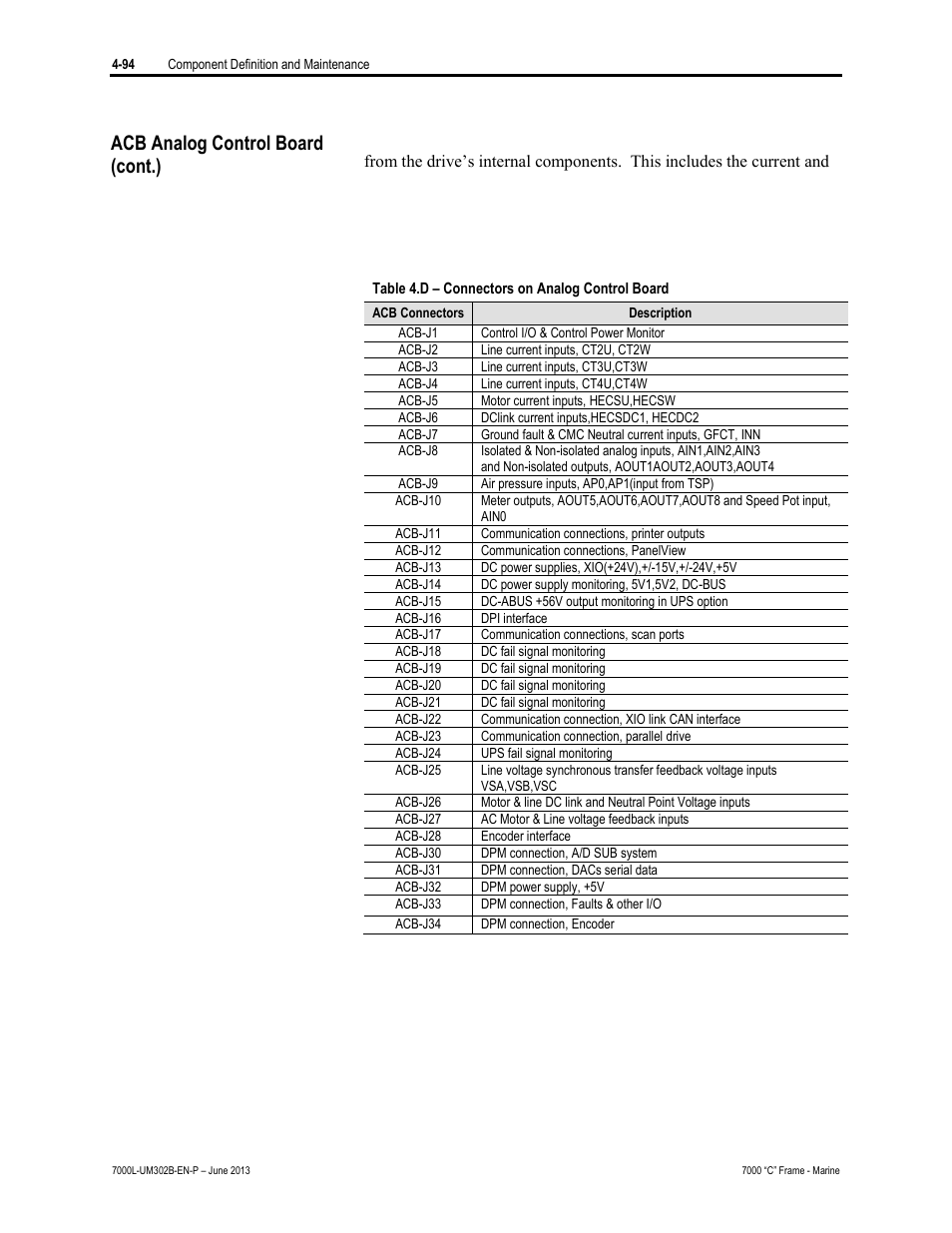 Acb analog control board (cont.) | Rockwell Automation 7000L PowerFlex 7000 Medium Voltage AC Drive C Frame - Marine User Manual | Page 270 / 350
