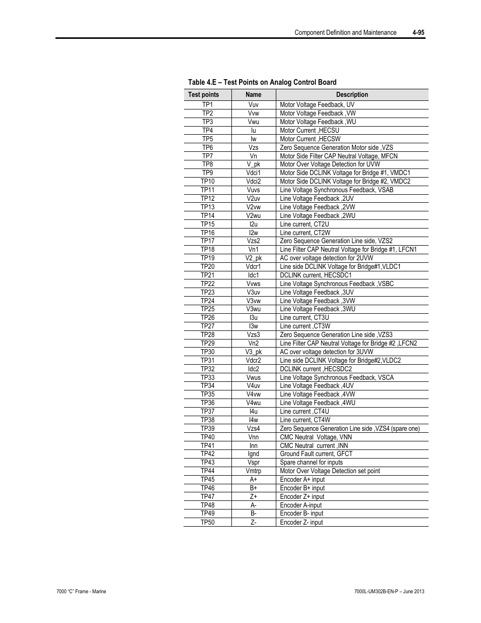 Rockwell Automation 7000L PowerFlex 7000 Medium Voltage AC Drive C Frame - Marine User Manual | Page 271 / 350