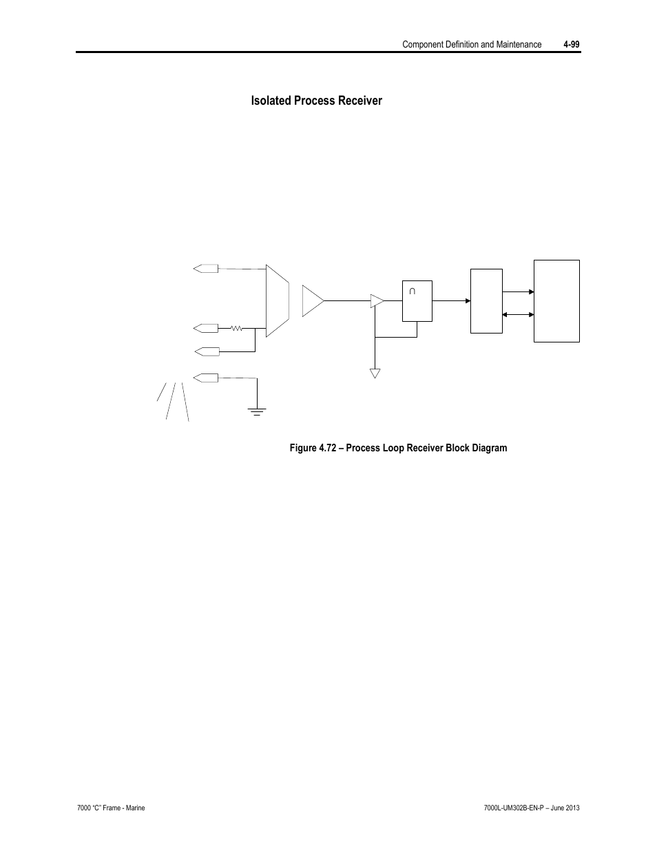 Isolated process receiver | Rockwell Automation 7000L PowerFlex 7000 Medium Voltage AC Drive C Frame - Marine User Manual | Page 275 / 350